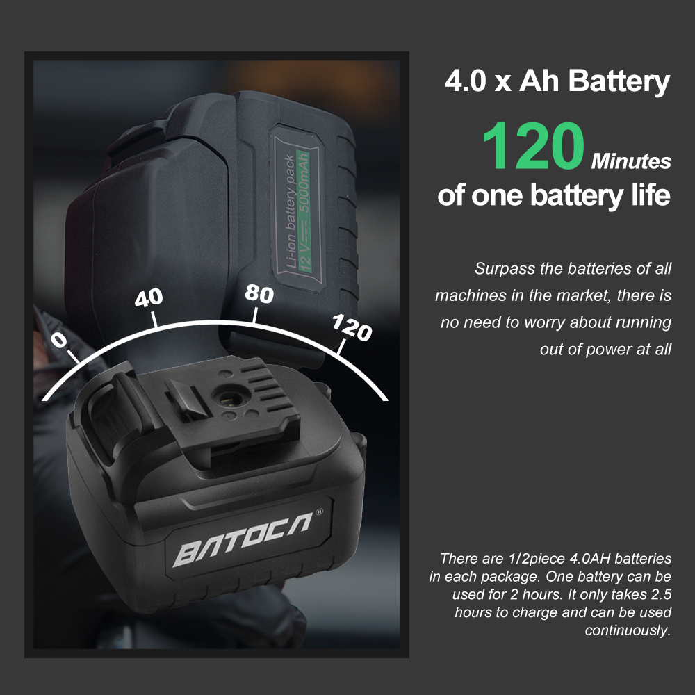 Batoca S2 4.0Ah Cordless Car P - огляд і ціна Orbital Polisher Da